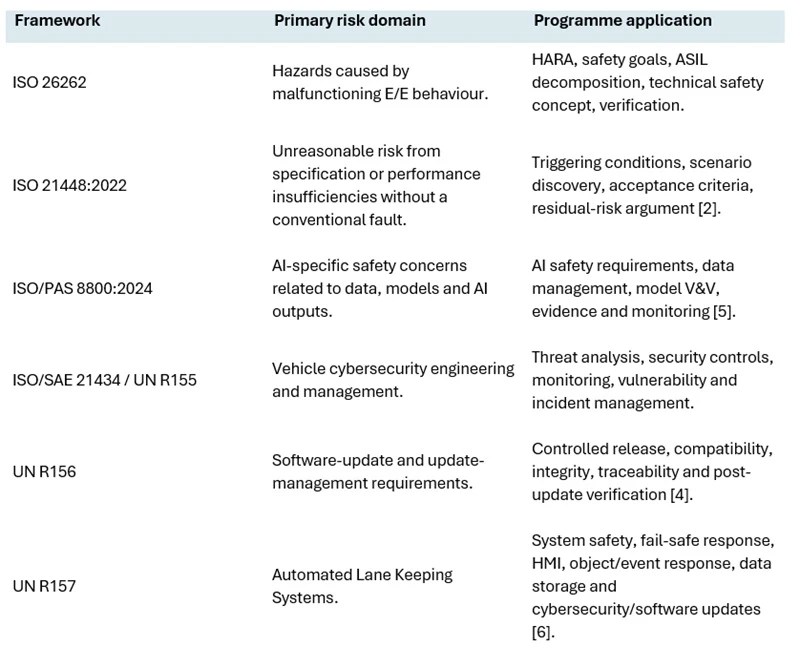 Framework