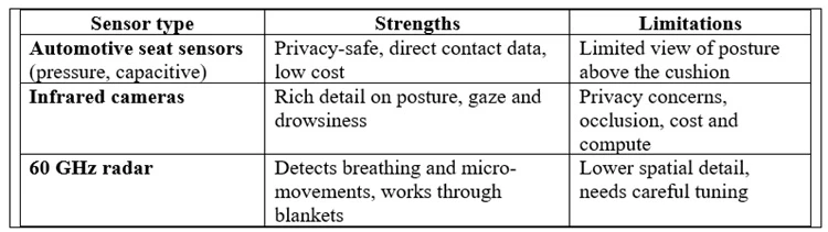 Sensor Type