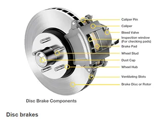 brake