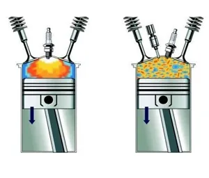 Combustion Technologies