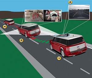 Driver Assistance Technologies