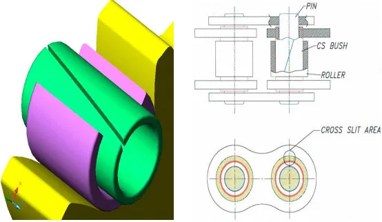 Optimal bearing area thanks to LGB\'s cross slit bush and pin parts.