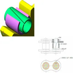 Optimal bearing area thanks to LGB\'s cross slit bush and pin parts.