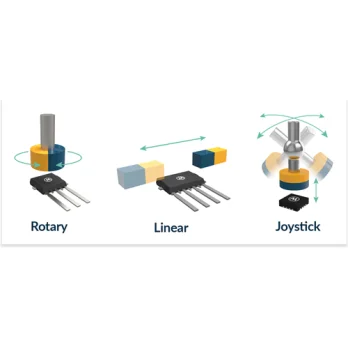 Magnetic position sensor ICs